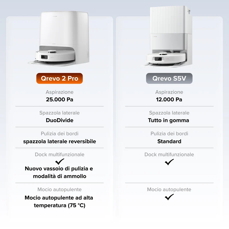 Robot aspirapolvere Roborock Qrevo 2 Pro Set con rimozione automatica dei panni