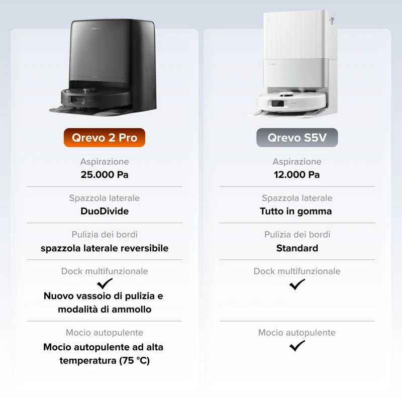 Robot aspirapolvere Roborock Qrevo 2 Pro Set con rimozione automatica dei panni