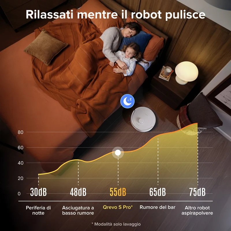 Robot aspirapolvere e lavapavimenti Roborock Qrevo S Pro Set - Aspirazione da 18.500 Pa e stazione di ricarica multifunzionale