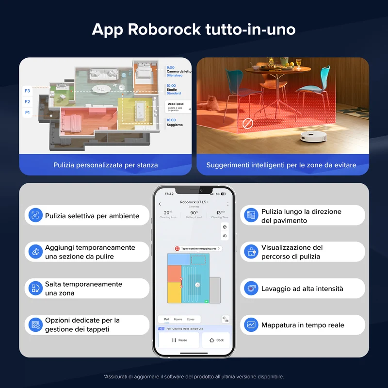Roborock Q7 L5+ Robot Aspirapolvere – Upgrade del Q7 Max+