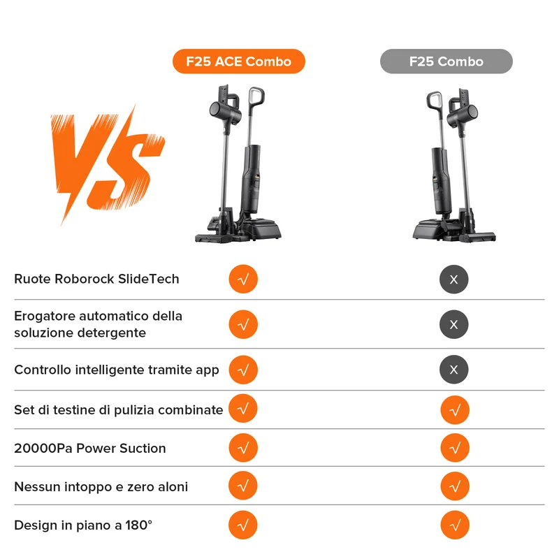 Roborock F25 Combo aspirapolvere per umido e secco