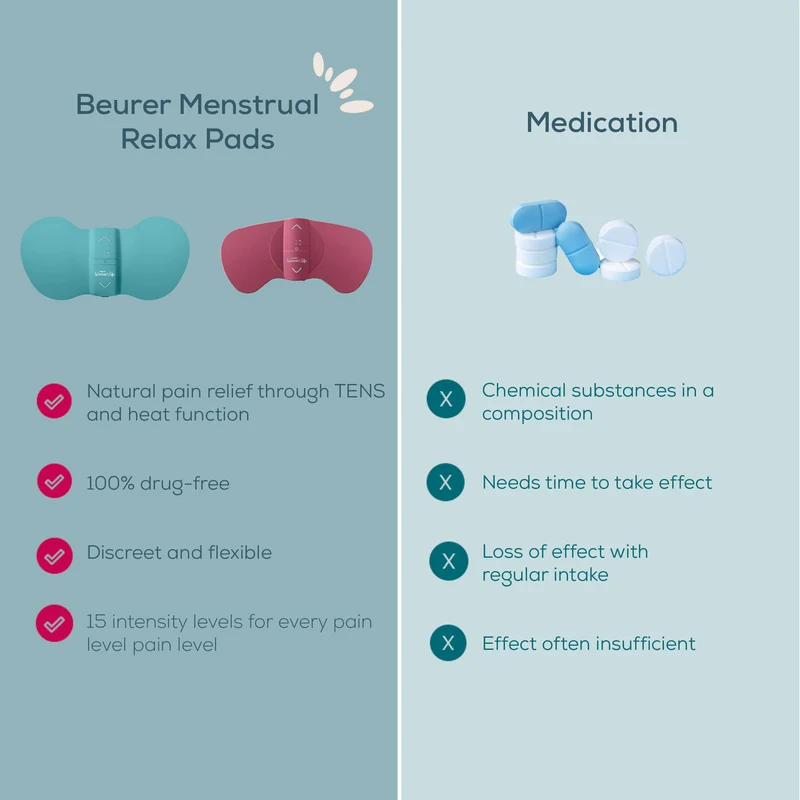 Beurer Menstrual Relax TENS and Heat Pad