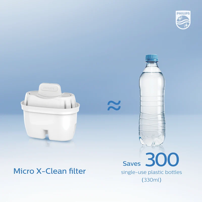 Philips 3 x Micro X-Clean Filters Hanging Packaging