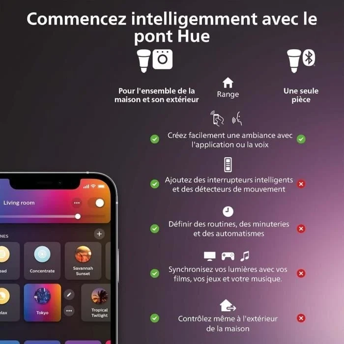 Lampadina connessa - PHILIPS HUE - MR16 - Luce bianca e colorata - Compatibile con Bluetooth - Confezione da 2 - Funziona con app e comando vocale